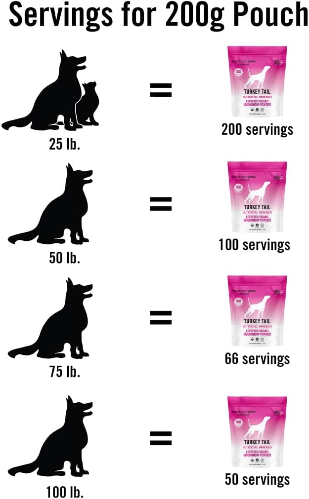 Om Mushroom Matrix Turkey Tail Mushroom Pet Supplement Powder, Provides Immunity Support & Holistic Defense for Dogs & Cats, 200 Grams, 7.1 oz