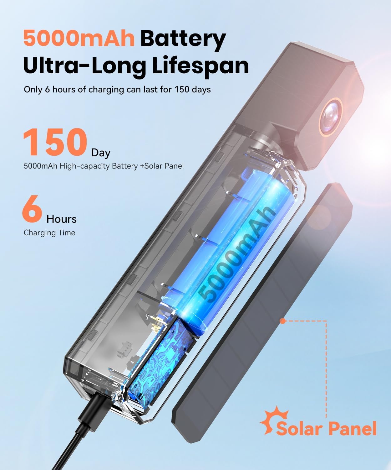 AUTO-VOX 7.2" DVR Portable Solar Wireless Backup Camera:HD 1080P 2 Min Quick Installation Support 2 Split Screen Back up Camera, IP69K Waterproof Reverse Camera for Car, Van, SUV, Truck, Trailer