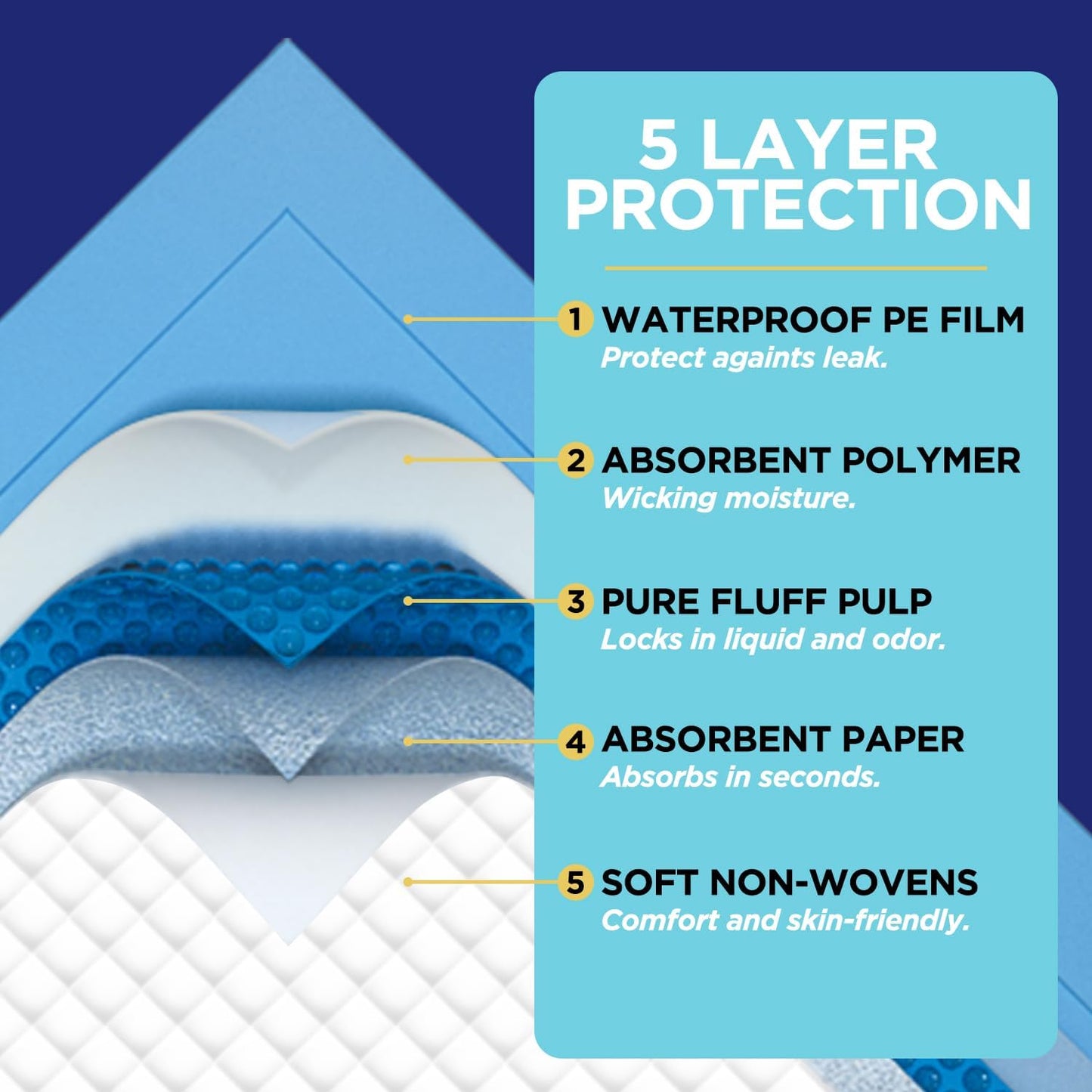 Disposable Bed Pads for Incontinence 23" x 36" - 40 Count, Large Disposable Chucks Pads for Adults, Children, Elderly & Pets, High Absorbency Waterproof Underpads for Mattress & Furniture