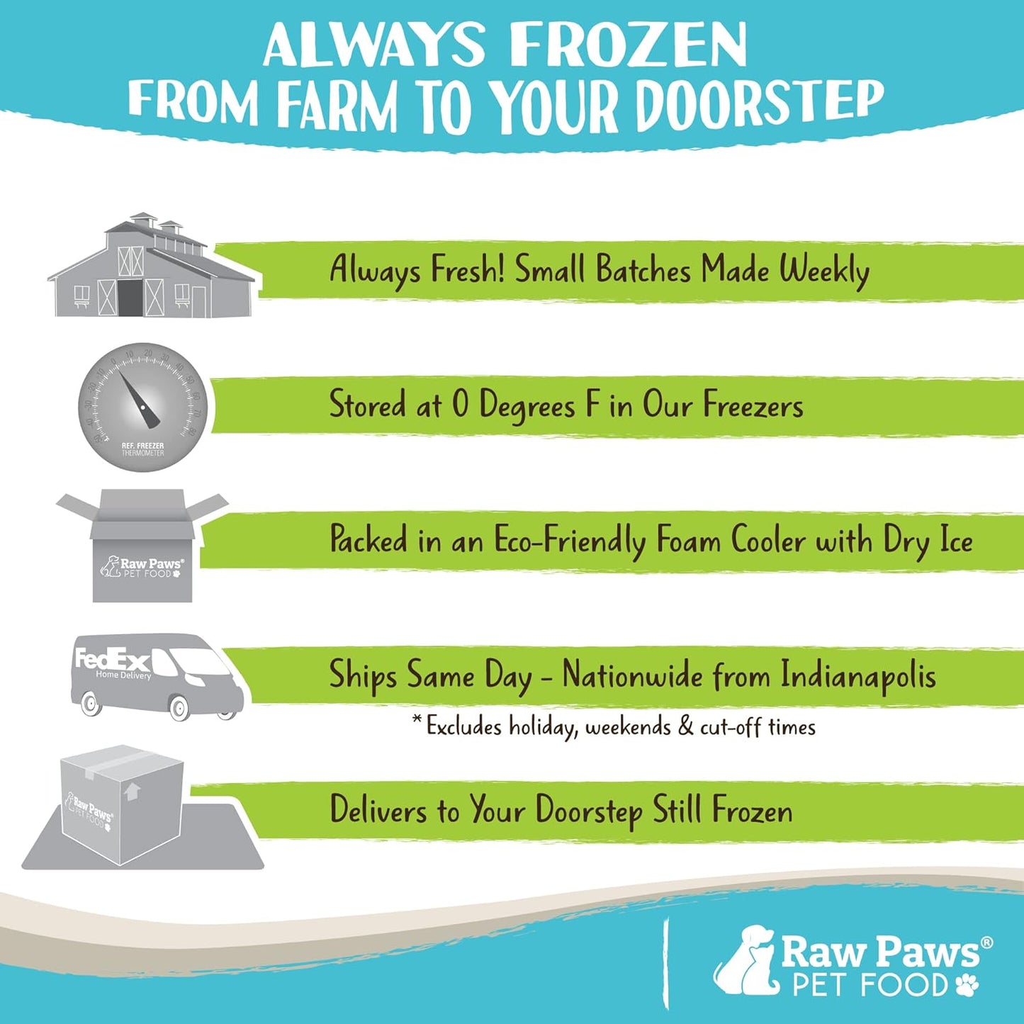 Raw Paws Signature Blend Pet Food for Dogs & Cats - Turkey Recipe, 1-lb Rolls (10 Pack) - Made in USA Frozen Turkey Roll Dog Food - Refrigerated Log Dog Food - Raw Frozen Food for Dogs