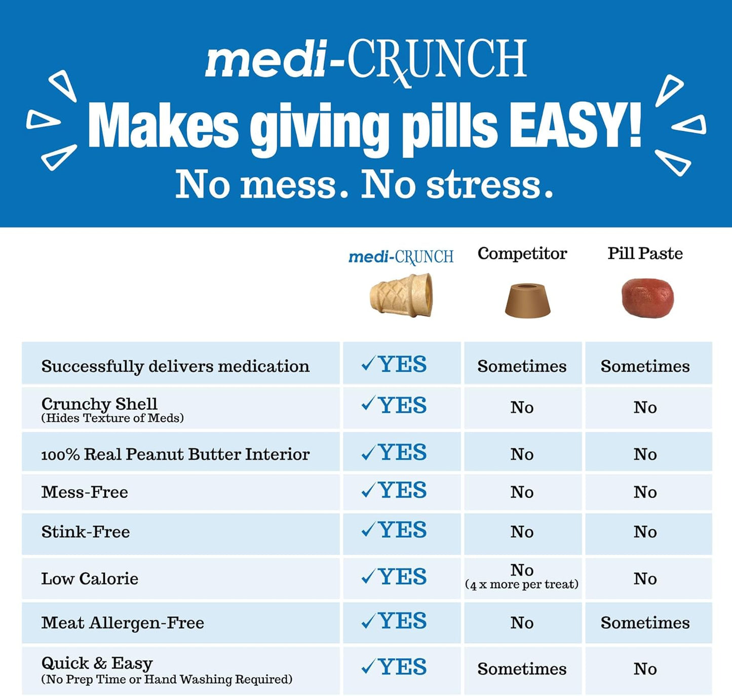 Pill Pouches for Dogs with Peanut Butter Fill, Crunchy Ice Cream Cone Dog Pill Treats Capsule Size Wrap Pocket - 30 ct (Pack of 2)