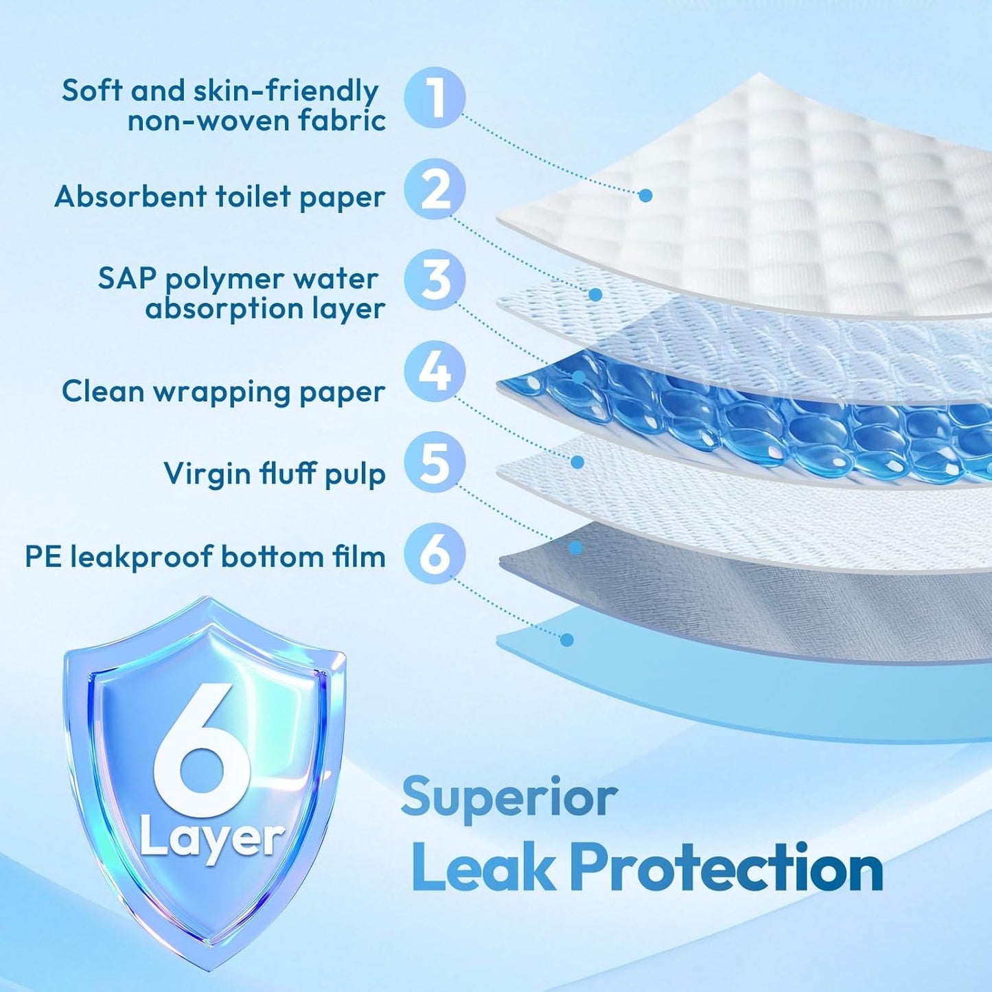 Bed Pads Disposable Adult 40"x40" 60 Count, Extra Large Chucks Incontinence Underpads, Super Absorbent & Leakproof Chux Pads, Pee Pads for Pets, Adults & Kids, Puppy Training Pads