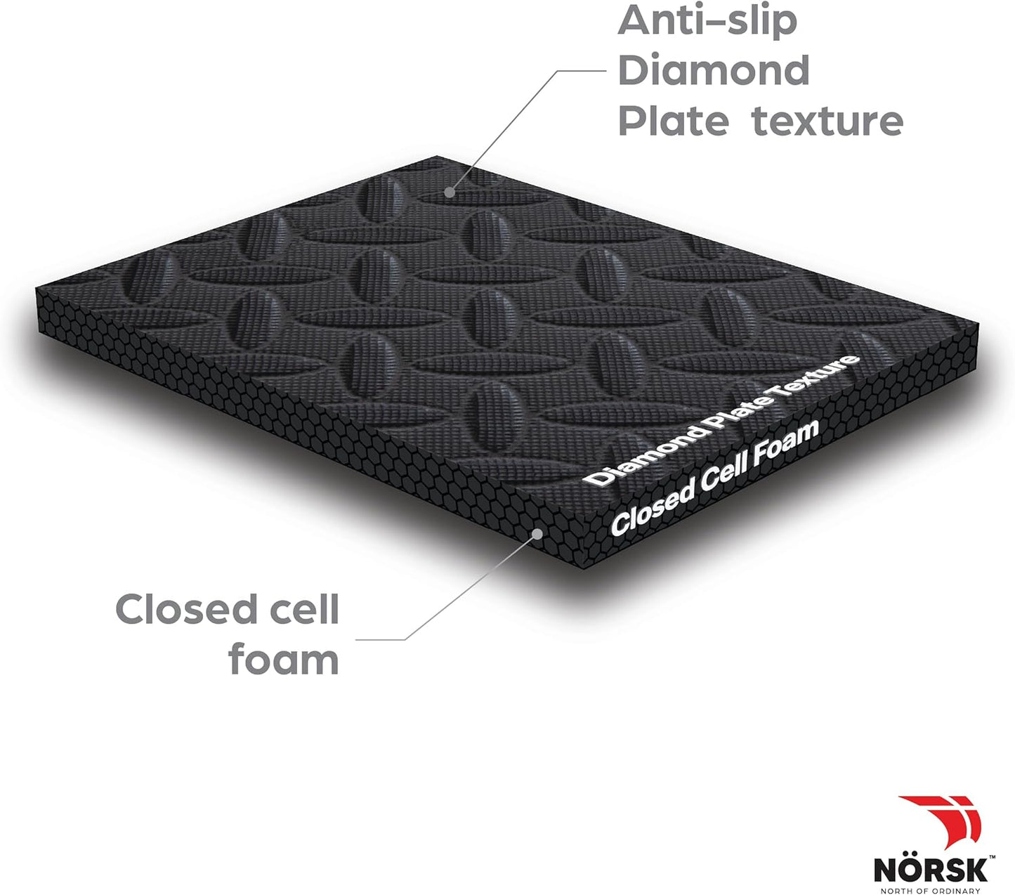 Norsk Foam Floor Gym Mats with Interlocking Tiles, .47" Thick, 24"x24", 30-Pack, 120 Square Feet, Diamond Plate Design, Black