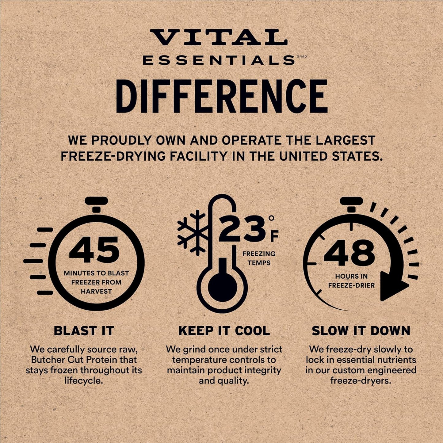 Vital Essentials Chicken Giblets Cat Treats, 1 oz | Freeze-Dried Raw | Single Protein | Grain Free, Gluten Free, Filler Free